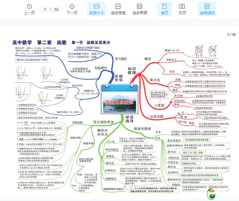 高中思维导图有用吗?高中各科知识点思维导图全集